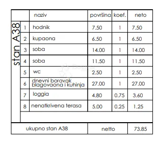 novogradnja veli vrh - 4. kat, 73 m2 (a38) - slika 3