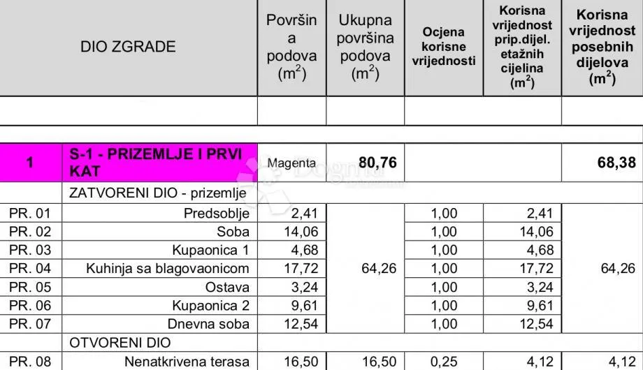 apartman 68m2 u centru crikvenice - slika 13