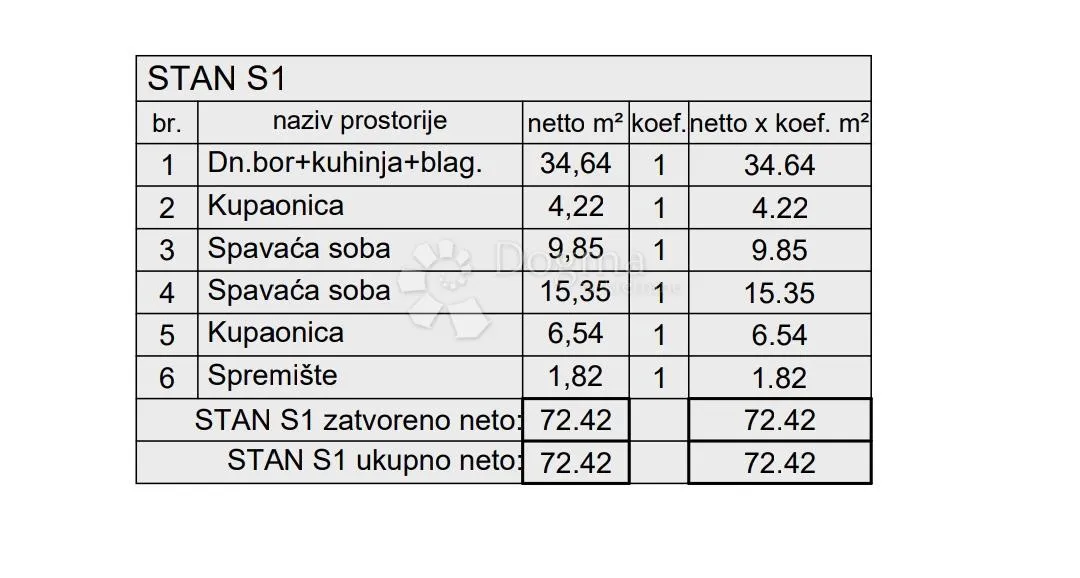 kvalitetna novogradnja kaštanjer zgrada 1 - slika 9