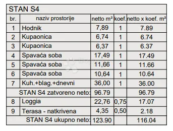 novogradnja pula - 140 m2, 2. kat (z5s4) - slika 3