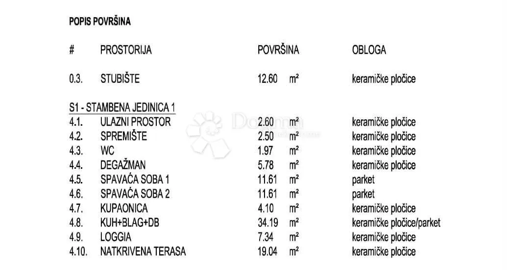 žaborić – dvosoban stan u novogradnji s pogledom na more - slika 14