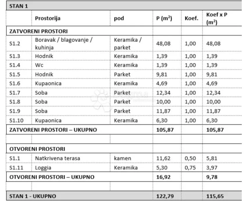 dvojna kuća pakoštane - novogradnja - slika 15