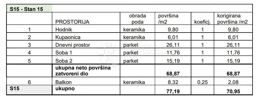 obiteljski stan u blizini svih sadržaja! (z2-s15) - slika 4