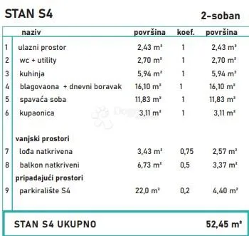 povljana – moderan stan u novogradnji - slika 4