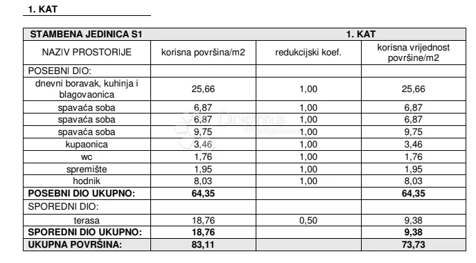 žaborić - novogradnja trosoban stan 130 m do plaže sa pogledom na more s1 - slika 17