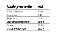 novogradnja s6 dvoetažni 1 kat, okrug donji - slika 5