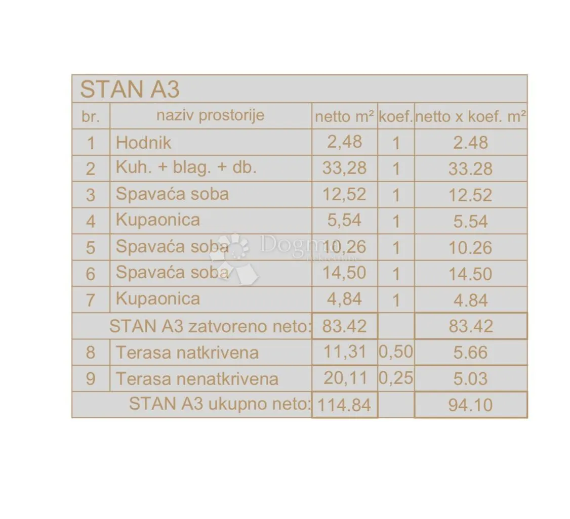 novogradnja medulin - 1/1 - slika 3