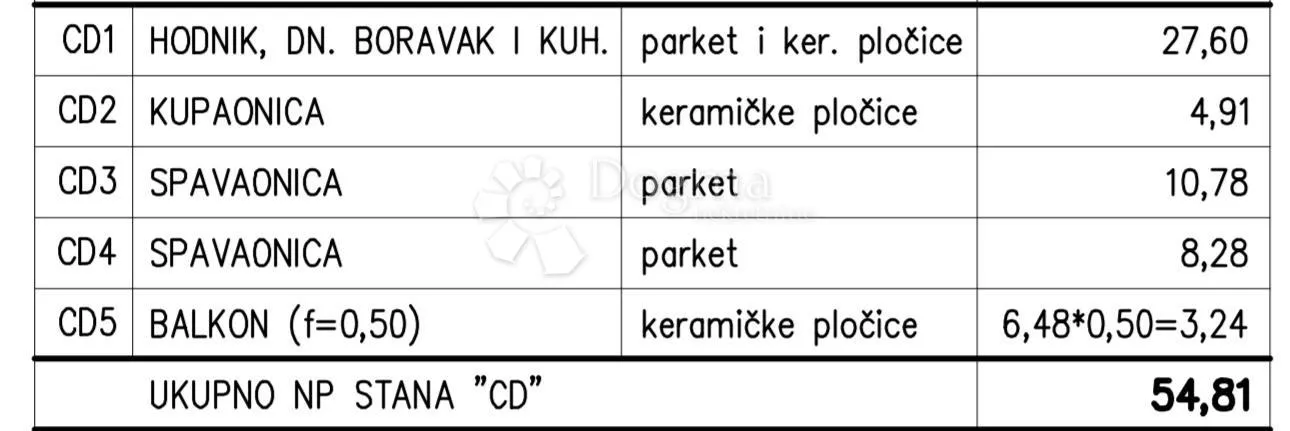 novogradnja na odličnoj obiteljskoj lokaciji (stan cd) - 2.kat - slika 2