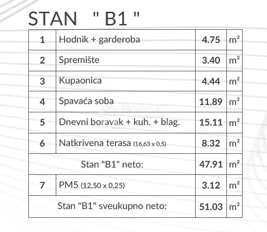 atraktivna novogradnja - šikići - pula (1s+db, parking) - slika 3