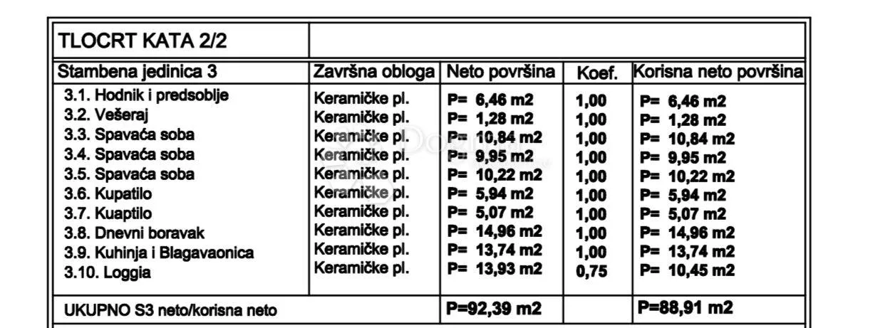 novogradnja medulin - 2. kat (zgrada b) - slika 3