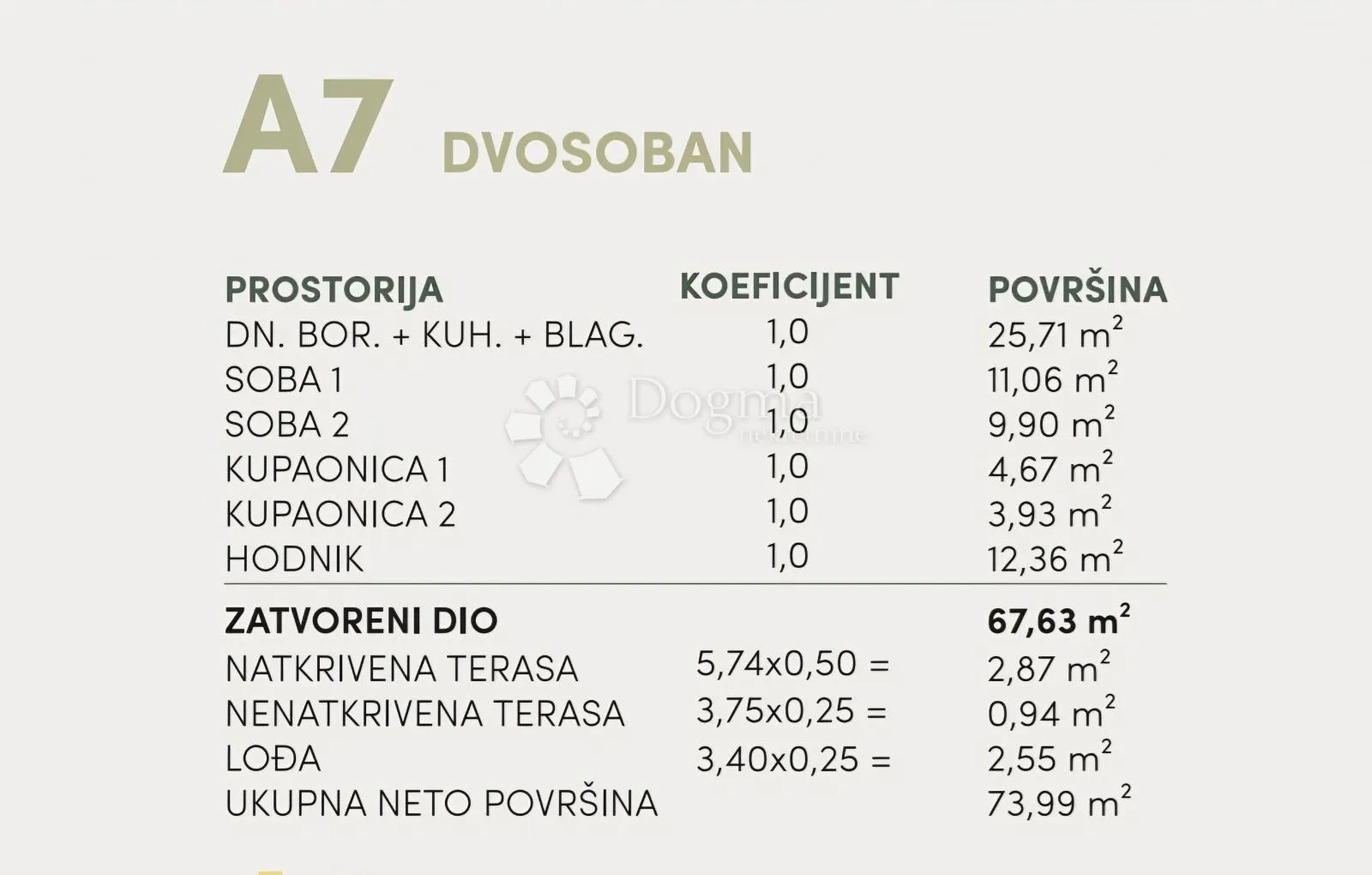 a7, dvosoban stan u novogradnji s pogledom na more – podgora - slika 5