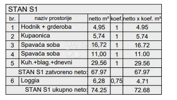 novogradnja pula - 83 m2, prizemlje sa vrtom (z5s1) - slika 4