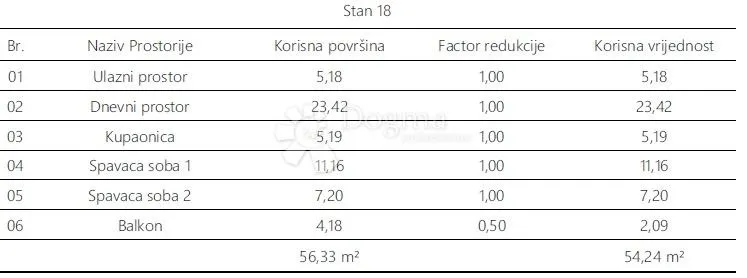 monvidal stan 18 - 2s+db, 2. kat - slika 5