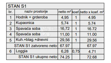 novogradnja pula - 83 m2, prizemlje sa vrtom (z2s1) - slika 4