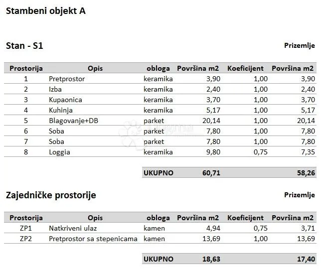 ekskluzivno! moderan stan na top lokaciji - slika 2
