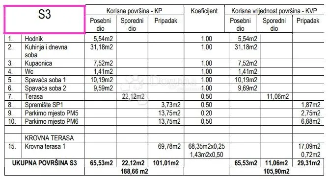 petrčane - penthouse s3 2. kat s krovnom terasom i pogledom na more - slika 8