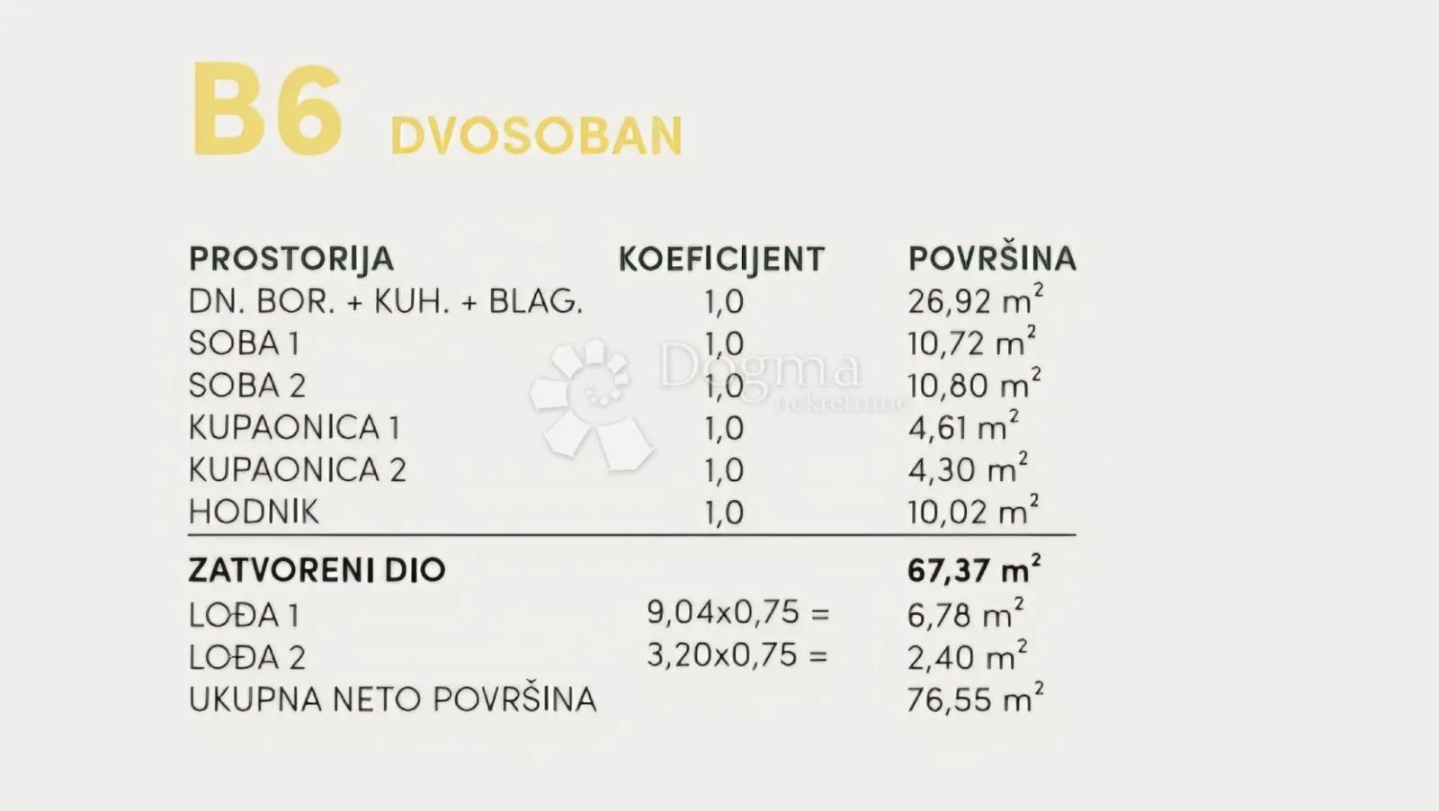 b6, dvosoban stan u novogradnji, podgora - slika 9