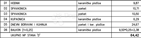 novogradnja kaštanjer 64 m2 (stan d) - slika 2