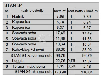 novogradnja pula - 127 m2, 2. kat (z2s4) - slika 5