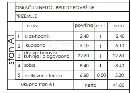 novoradnja valmade netto 41,80 m2 - zgrada s, stan a1 - slika 5