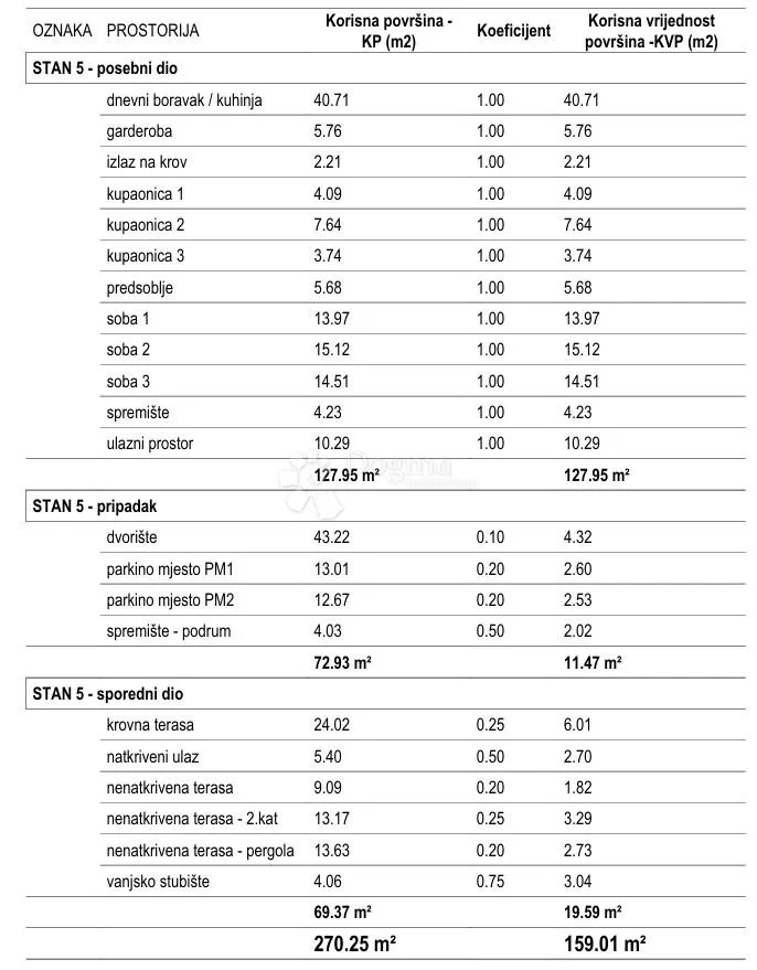vodice - s5 dvoetažni penthouse na 1. i 2. katu s vrtom i krovnom terasom, 159,01 m2 netto - slika 26