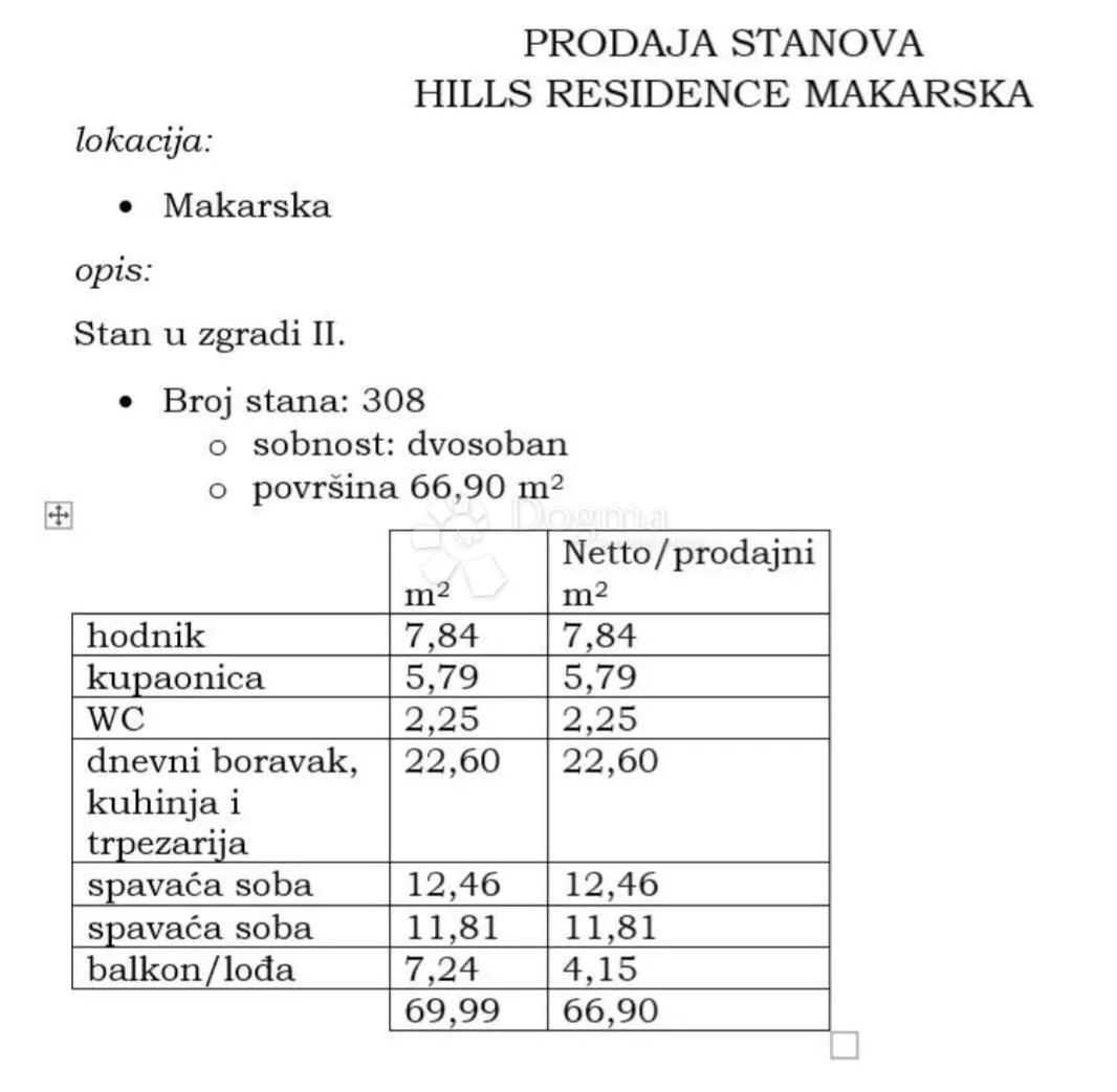 makarska, dvosobna luksuzna novogradnja - slika 3