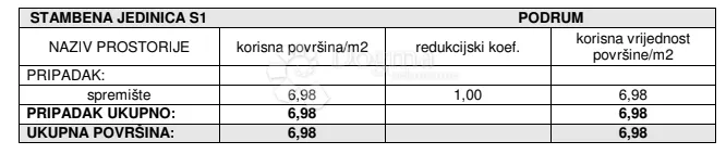 žaborić - novogradnja trosoban stan 130 m do plaže sa pogledom na more s1 - slika 18