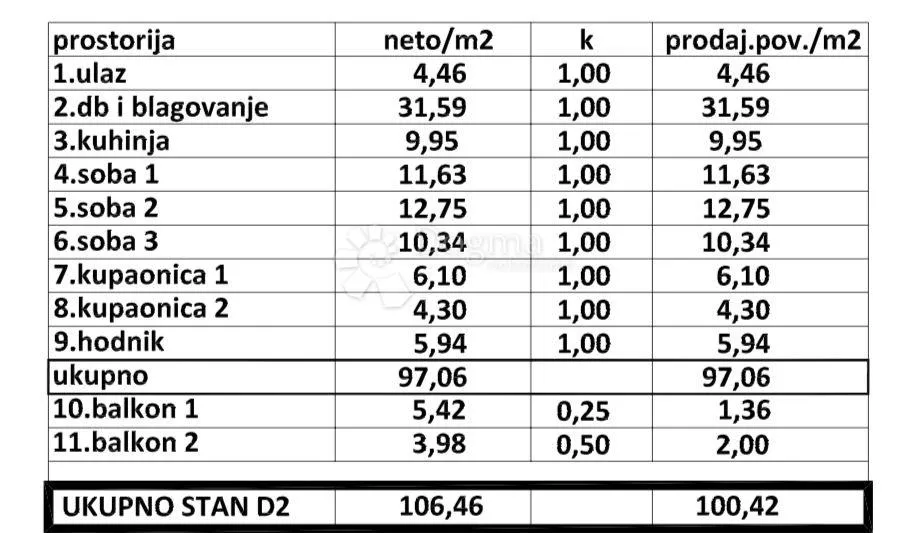 novogradnja trešnjevka / uskoro useljivo - slika 2