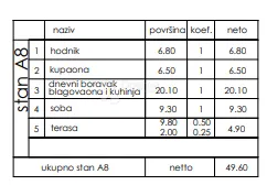 novogradnja veli vrh - prizemlje, 49 m2 (a8) - slika 3