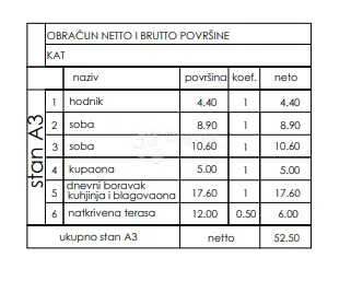 stan kod pula city malla, 1. kat, 52,50 m2 (zgr h, stan a3) - slika 2