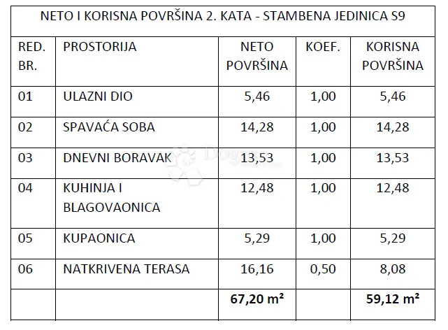 novogradnja vodice , zgrada sa 9 stanova - s9 - slika 3