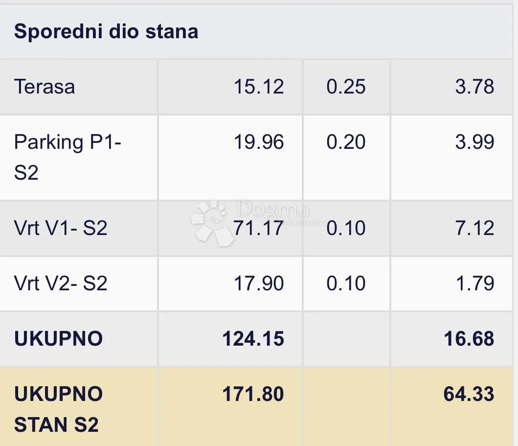 rogoznica-stan s2 s pogledom na more - slika 15