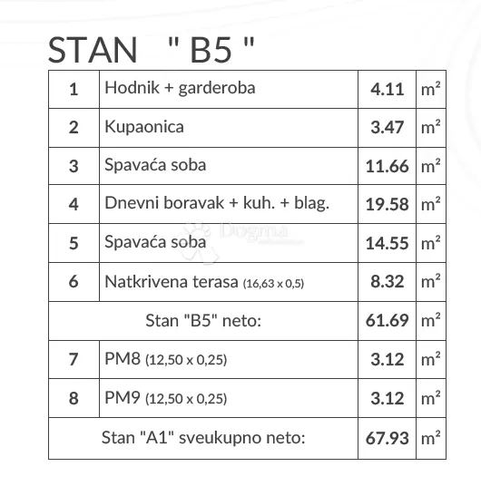pula - okolica - stan na 1. kat - top lokacija (2ss+db, 2 parkinga) - slika 3