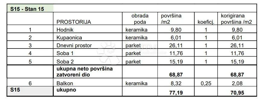najtraženija novogradnja u puli! (z3-s15) - slika 1