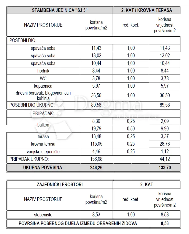 prekrasan stan u vodicama, dalmacija, vaša oaza u srcu grada z3 sj3 - slika 6