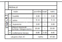 stan u prizemlju kod pula city malla sa vrtom 47 m2 (zgr i, stan a1) - slika 3