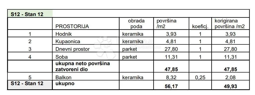 stan na traženoj lokaciji! (z4-s12) - slika 2