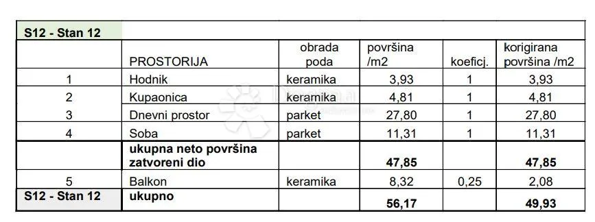 stan s balkonom na odličnoj lokaciji! (z2-s12) - slika 4