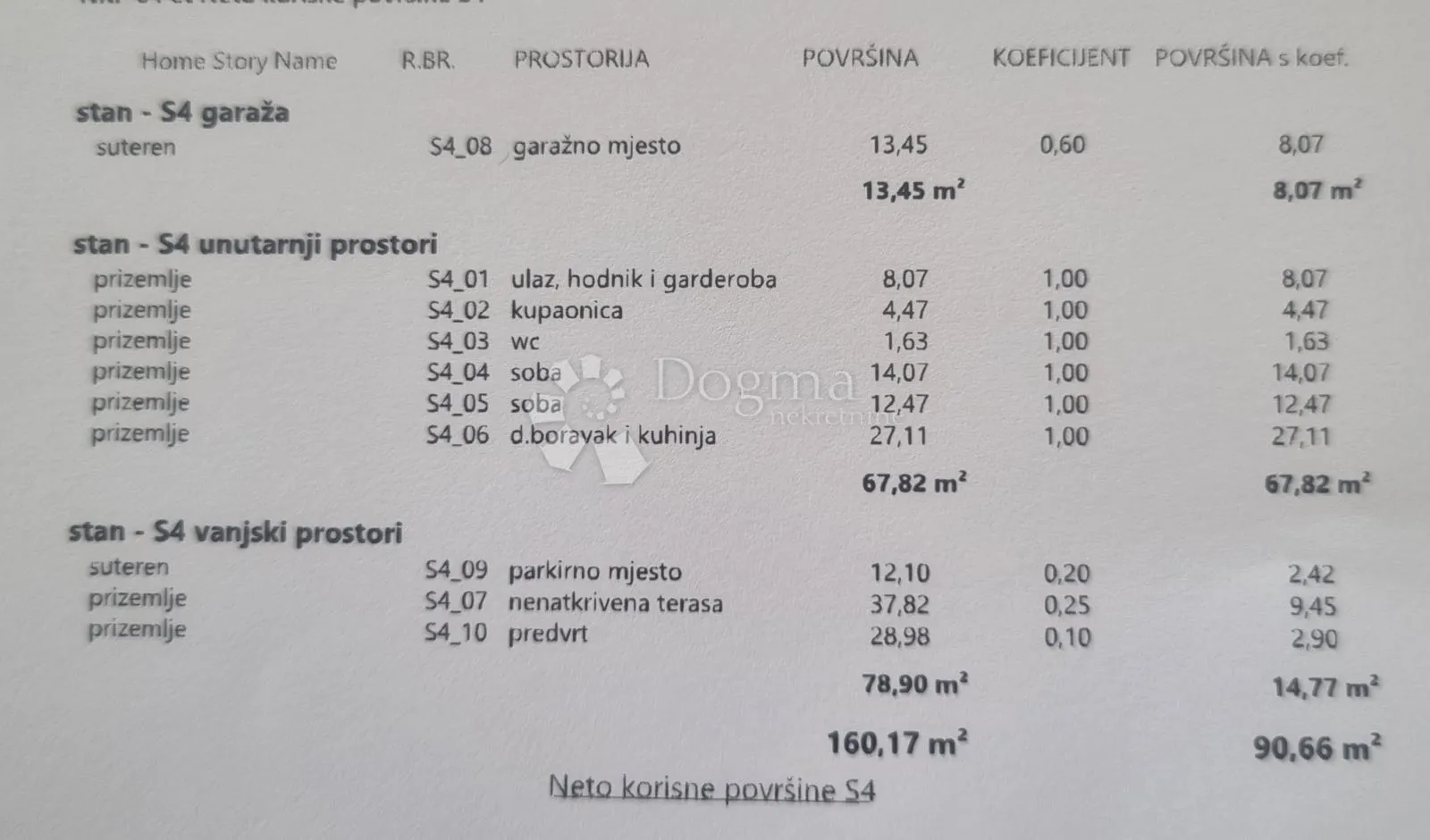 ekskluzivna novogradnja u šestinama – stan s4 - 90,66 m2 - slika 9