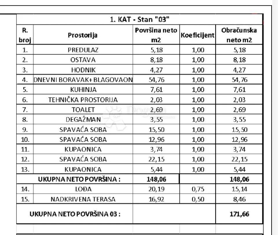 ekskluzivno! lux stan na prestižnoj lokaciji, 150m od mora - slika 15