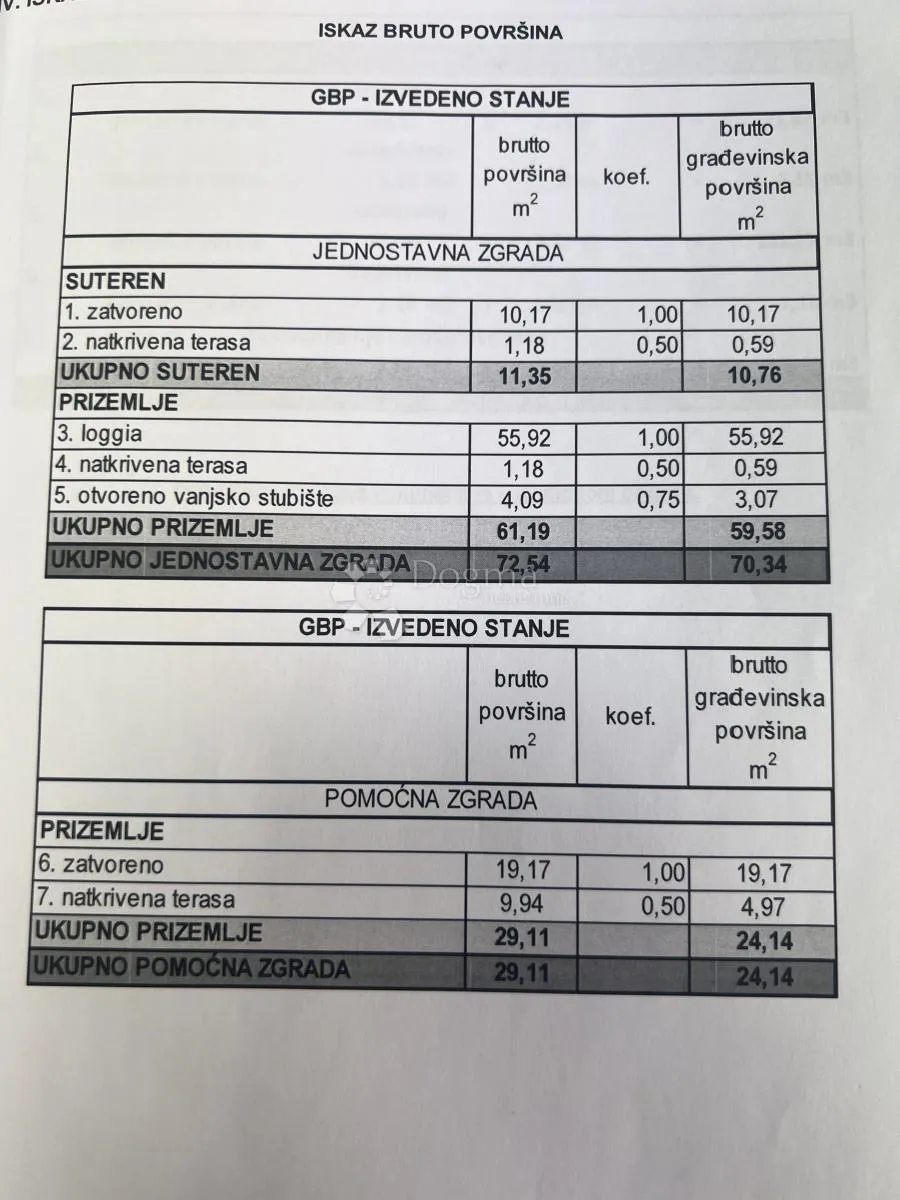 kuća korenica kvalitetna gradnja prilika - slika 16