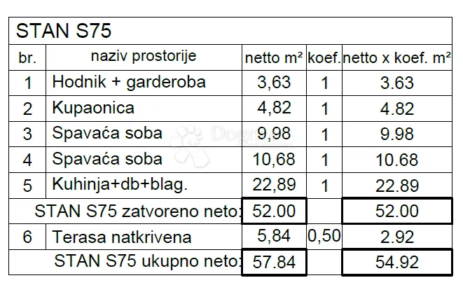 luksuzna novogradnja na traženoj lokaciji! (s75) - slika 5