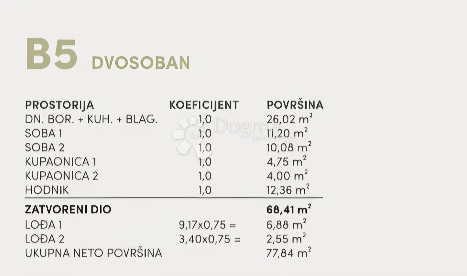 b5, stan s pogledom u novogradnji, podgora - slika 9