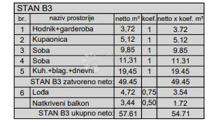 novogradnja pula-zapad (veli vrh) 57 m2, 1. kat - slika 2