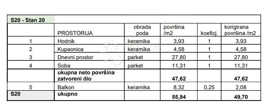 obiteljski stan u blizini svih sadržaja! (z2-s20) - slika 3