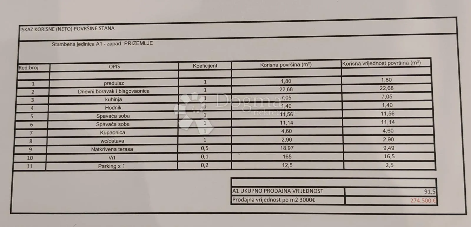 novogradnja - stan u prizemlju s vrtom - donje ražine / šibenik - slika 9