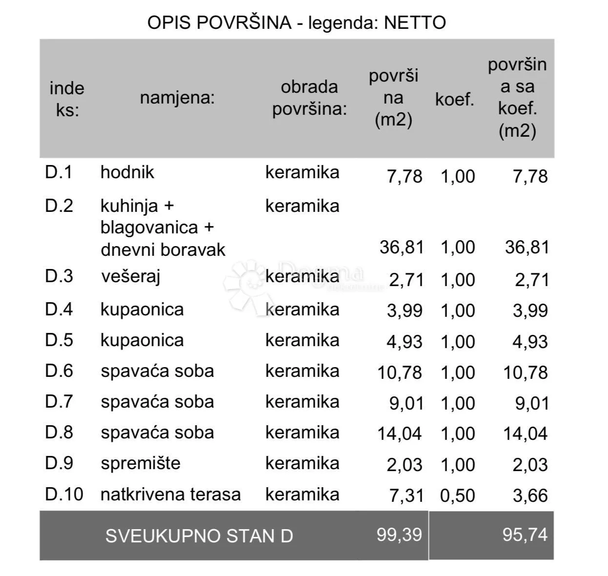 novogradnja s liftom i podzemnom garažom - zg2/d - slika 3