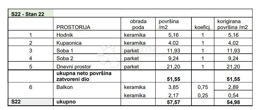 novogradnja u blizini svih sadržaja! (z3-s22) - slika 3