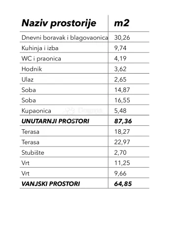 novogradnja s1 suteren, okrug donji - slika 4