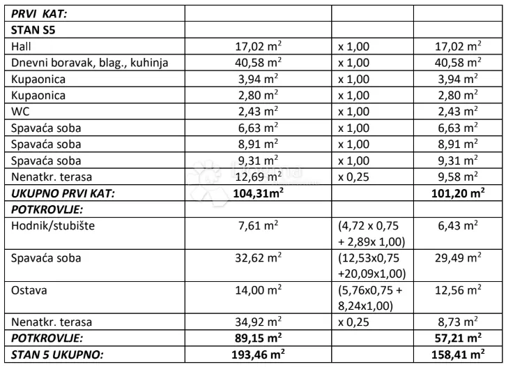 dvoetažni penthouse s krovnom terasom i bazenom (p7-a5) - slika 19
